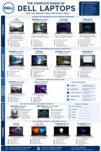 Dell Laptops Explained: Finding the Right Device for Your Computing Needs